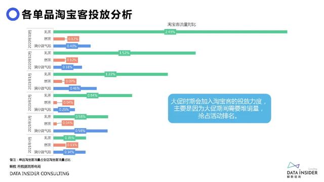 元气森林品牌营销方案-第49张图片-90博客网
