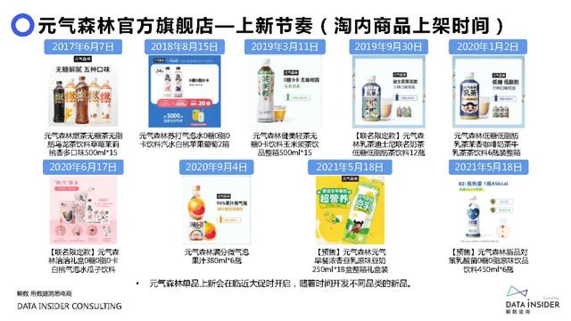 元气森林品牌营销方案-第52张图片-90博客网