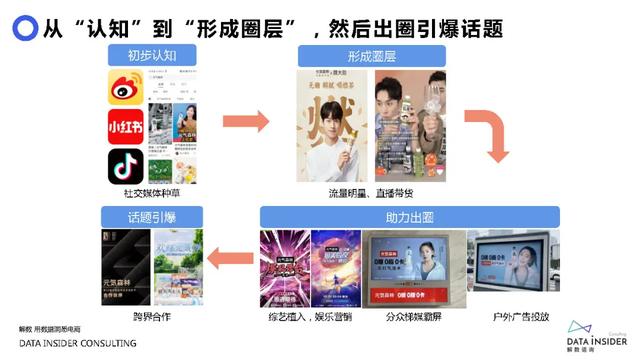 元气森林品牌营销方案-第51张图片-90博客网