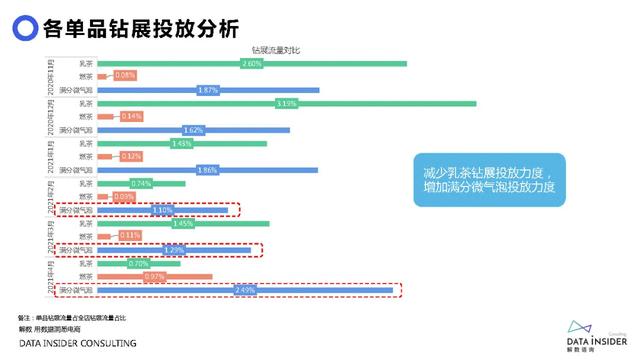 元气森林品牌营销方案-第47张图片-90博客网