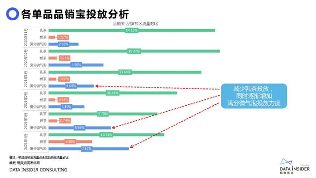 元气森林品牌营销方案-第46张图片-90博客网