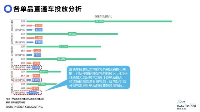 元气森林品牌营销方案-第44张图片-90博客网