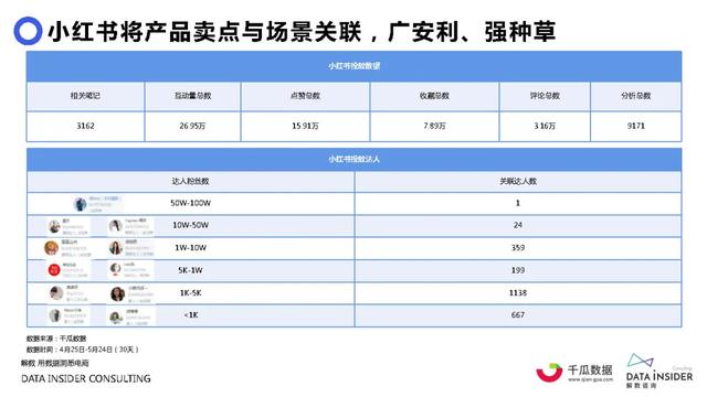 元气森林品牌营销方案-第54张图片-90博客网