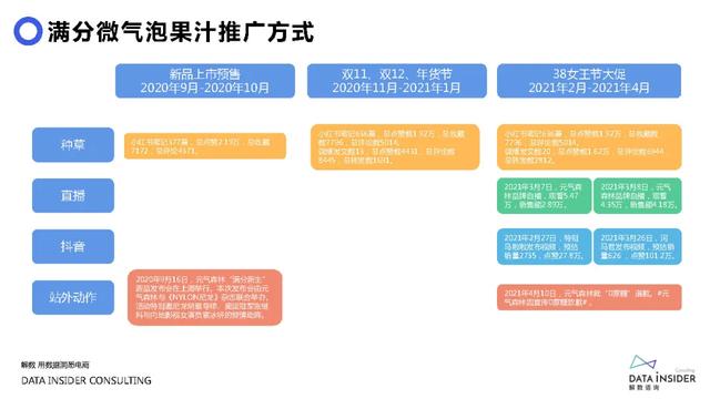 元气森林品牌营销方案-第60张图片-90博客网