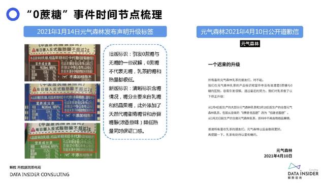 元气森林品牌营销方案-第62张图片-90博客网