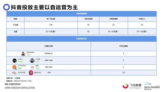 元气森林品牌营销方案-第53张图片-90博客网