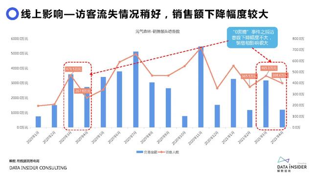 元气森林品牌营销方案-第64张图片-90博客网