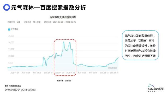 元气森林品牌营销方案-第63张图片-90博客网