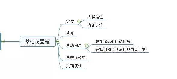 微信公众号运营最全攻略-第1张图片-90博客网