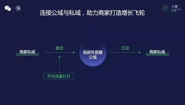 视频号首播破双10万+后，我们总结了实战背后的11点关键认知-第6张图片-90博客网
