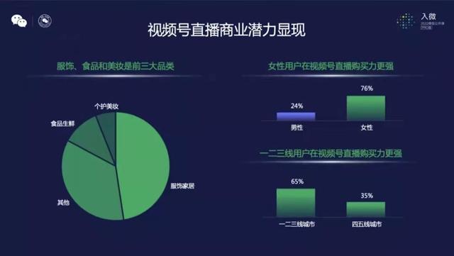 视频号首播破双10万+后，我们总结了实战背后的11点关键认知-第10张图片-90博客网