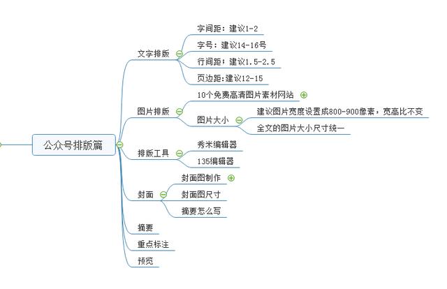 微信公众号运营最全攻略-第7张图片-90博客网