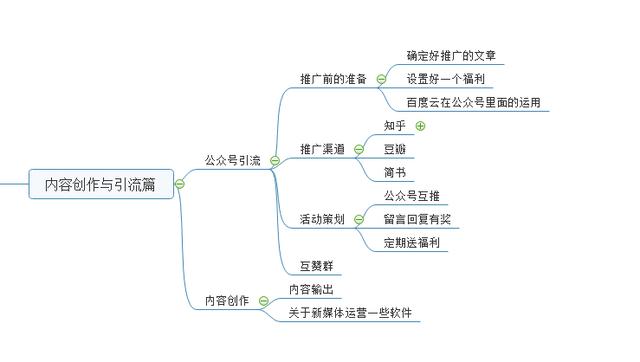 微信公众号运营最全攻略-第12张图片-90博客网