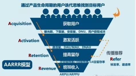 APP运营！-第1张图片-90博客网