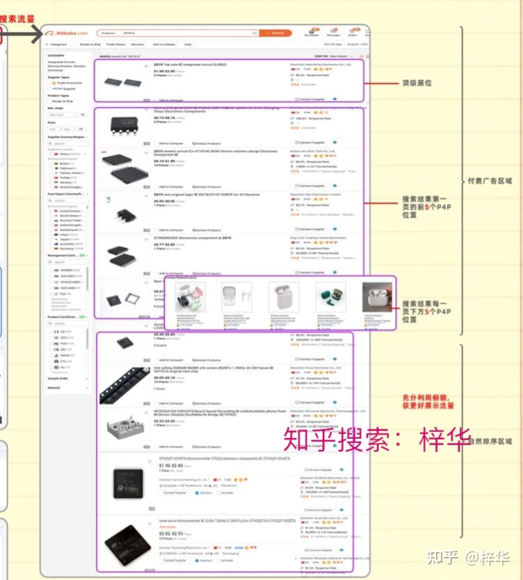 阿里巴巴国际站代运营工作内容--技巧大公开-第10张图片-90博客网