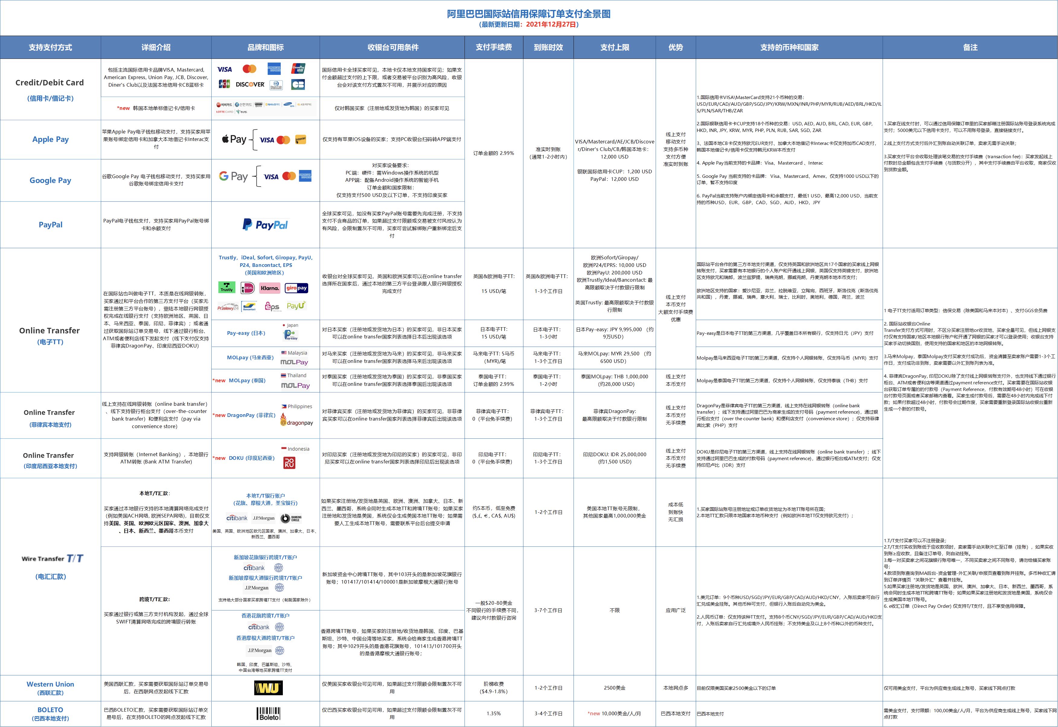 阿里巴巴国际站代运营工作内容--技巧大公开-第12张图片-90博客网