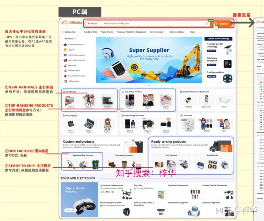 阿里巴巴国际站代运营工作内容--技巧大公开-第8张图片-90博客网