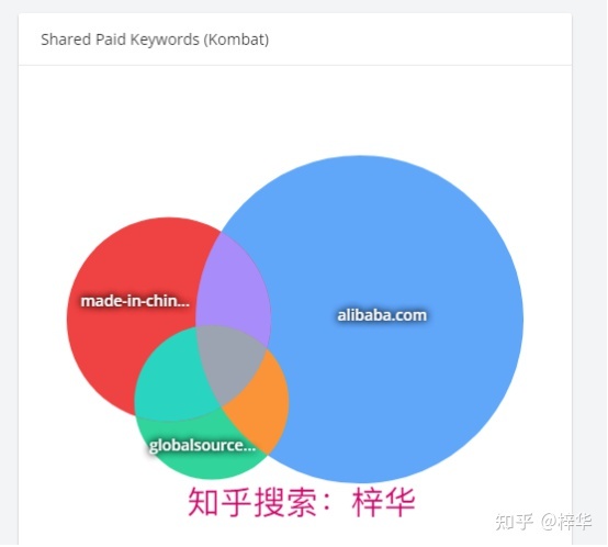 阿里巴巴国际站代运营工作内容--技巧大公开-第22张图片-90博客网