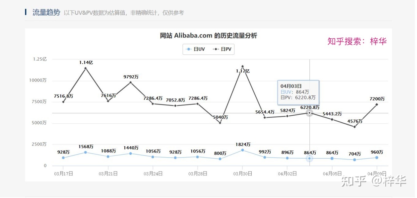 阿里巴巴国际站代运营工作内容--技巧大公开-第19张图片-90博客网