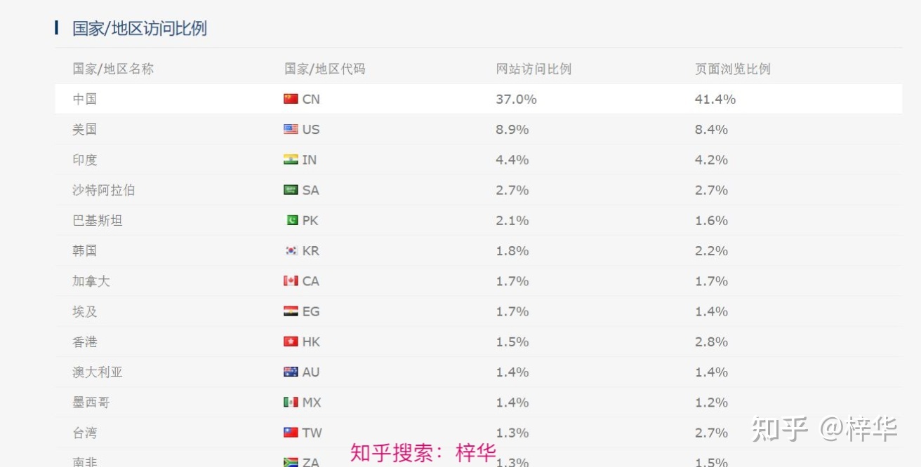 阿里巴巴国际站代运营工作内容--技巧大公开-第21张图片-90博客网