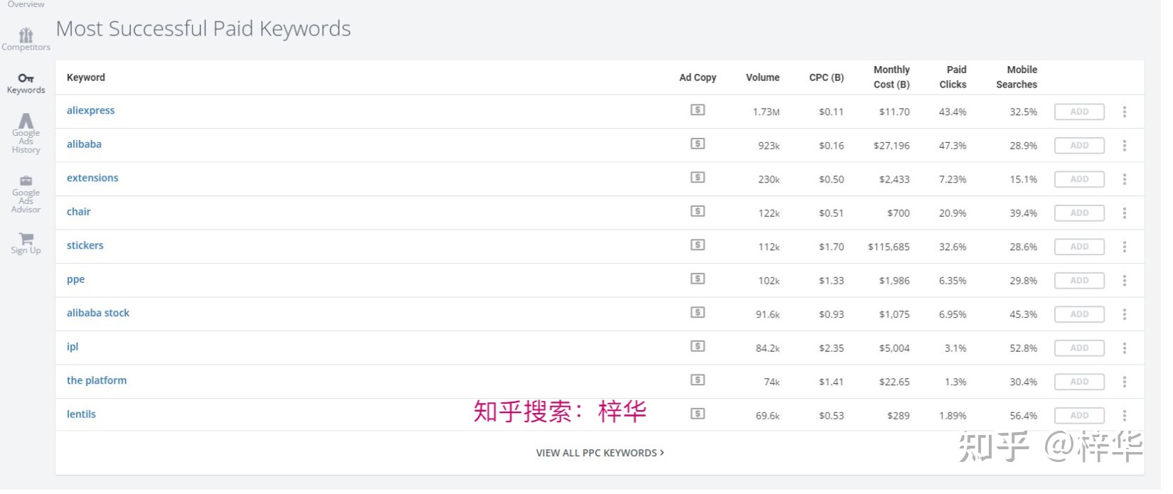 阿里巴巴国际站代运营工作内容--技巧大公开-第20张图片-90博客网