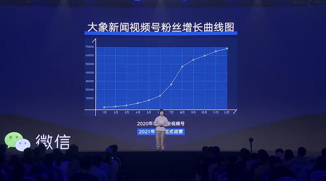 关于视频号，今天微信公开课上讲了16个要点-第6张图片-90博客网