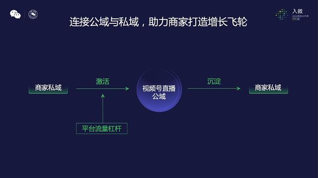 关于视频号，今天微信公开课上讲了16个要点-第30张图片-90博客网
