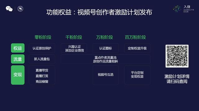 关于视频号，今天微信公开课上讲了16个要点-第22张图片-90博客网