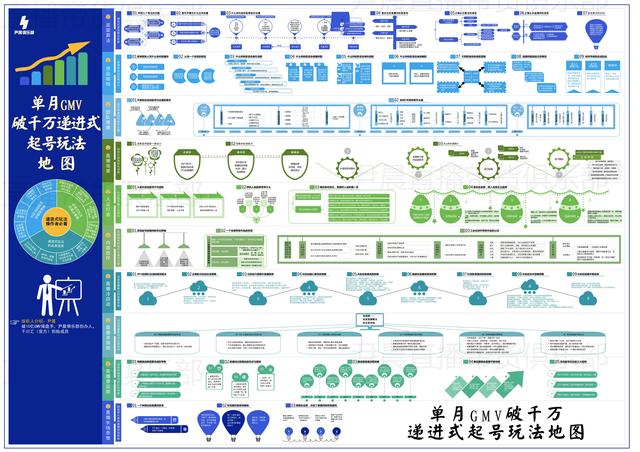 干货，年后想换抖音赛道的看这篇-第3张图片-90博客网