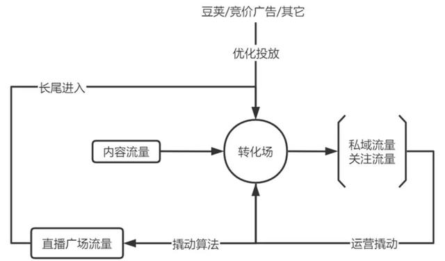 干货，年后想换抖音赛道的看这篇-第1张图片-90博客网