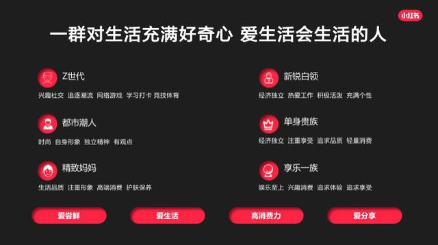 用户心智洞察｜小红书品牌营销全链路解决方案（一）-第2张图片-90博客网