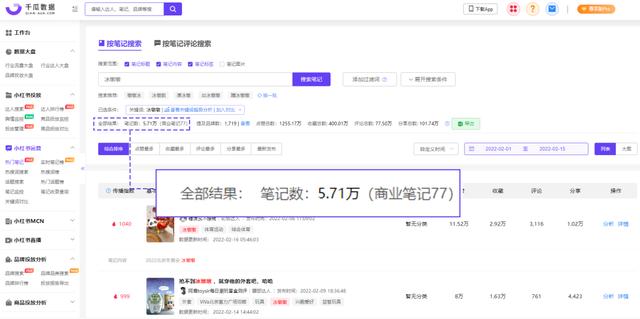 用户心智洞察｜小红书品牌营销全链路解决方案（一）-第3张图片-90博客网