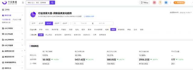 用户心智洞察｜小红书品牌营销全链路解决方案（一）-第4张图片-90博客网