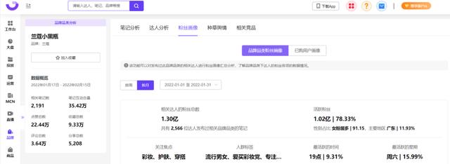 用户心智洞察｜小红书品牌营销全链路解决方案（一）-第9张图片-90博客网