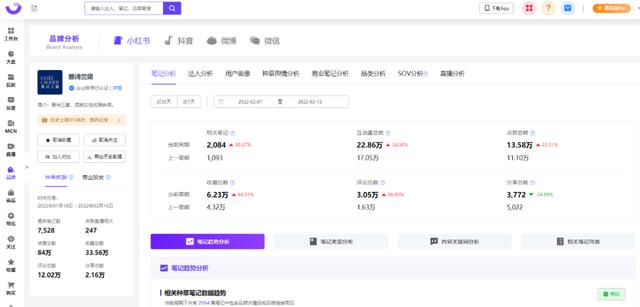 用户心智洞察｜小红书品牌营销全链路解决方案（一）-第5张图片-90博客网