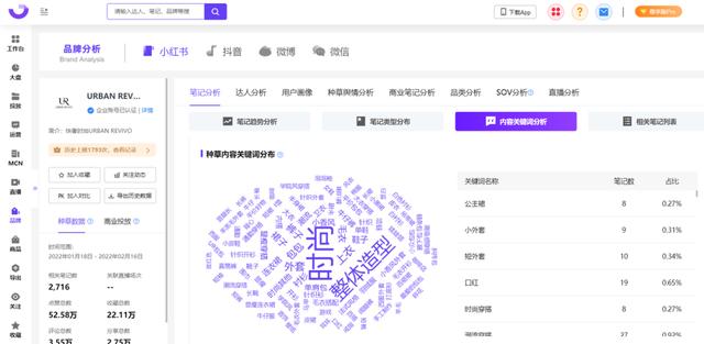 用户心智洞察｜小红书品牌营销全链路解决方案（一）-第11张图片-90博客网
