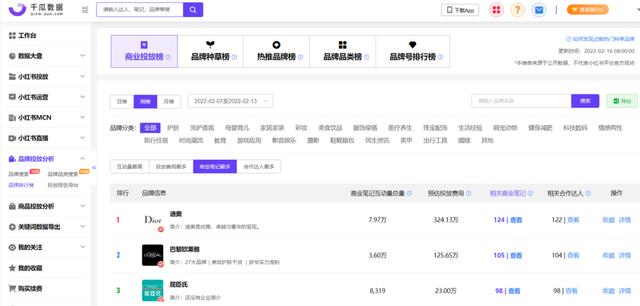 用户心智洞察｜小红书品牌营销全链路解决方案（一）-第14张图片-90博客网