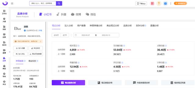 用户心智洞察｜小红书品牌营销全链路解决方案（一）-第15张图片-90博客网