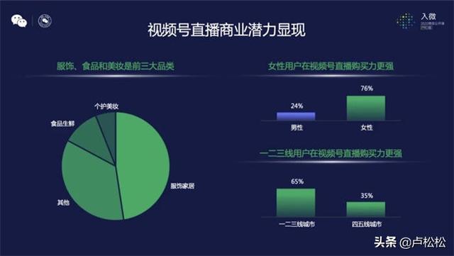 视频号首播破双10万+后，我们总结了11关键点-第3张图片-90博客网