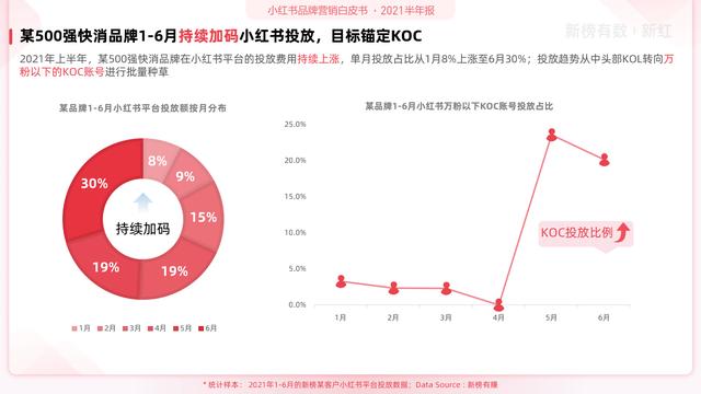 「报告」2021小红书营销洞察白皮书-第4张图片-90博客网