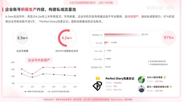 「报告」2021小红书营销洞察白皮书-第9张图片-90博客网