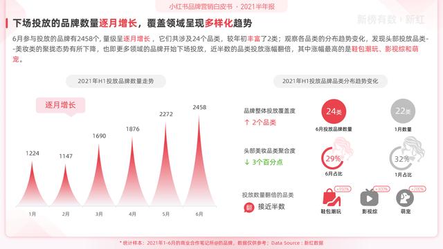 「报告」2021小红书营销洞察白皮书-第8张图片-90博客网