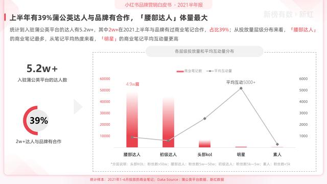 「报告」2021小红书营销洞察白皮书-第14张图片-90博客网