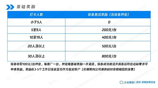 企业微信推广项目新政策11月1日已施行，和之前相比有哪些变化？-第2张图片-90博客网