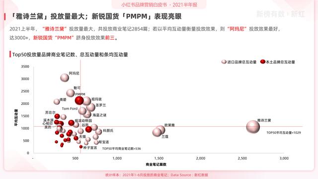 「报告」2021小红书营销洞察白皮书-第13张图片-90博客网