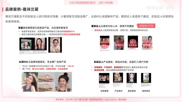 「报告」2021小红书营销洞察白皮书-第25张图片-90博客网