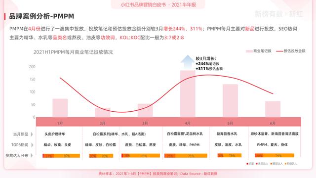 「报告」2021小红书营销洞察白皮书-第19张图片-90博客网