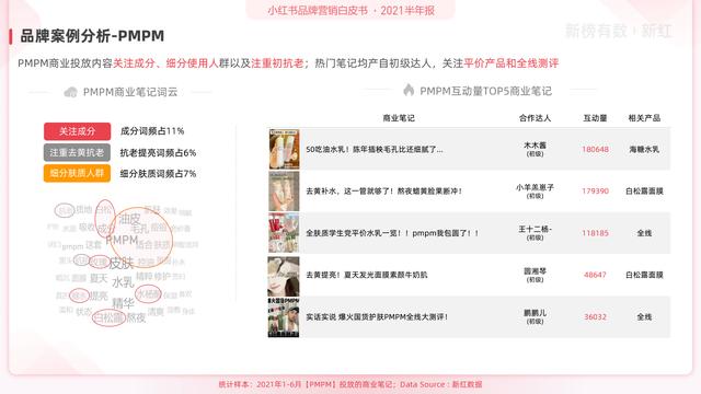 「报告」2021小红书营销洞察白皮书-第21张图片-90博客网