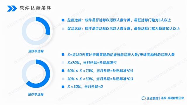 企业微信推广项目新政策11月1日已施行，和之前相比有哪些变化？-第5张图片-90博客网