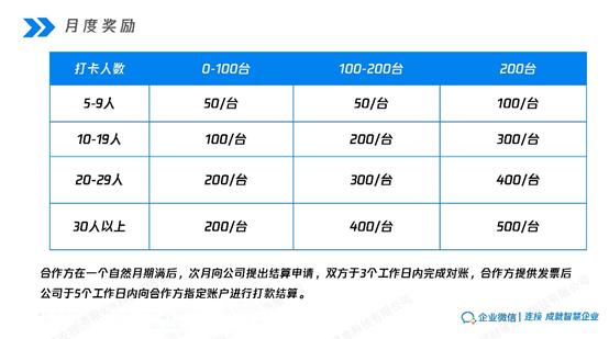 企业微信推广项目新政策11月1日已施行，和之前相比有哪些变化？-第3张图片-90博客网